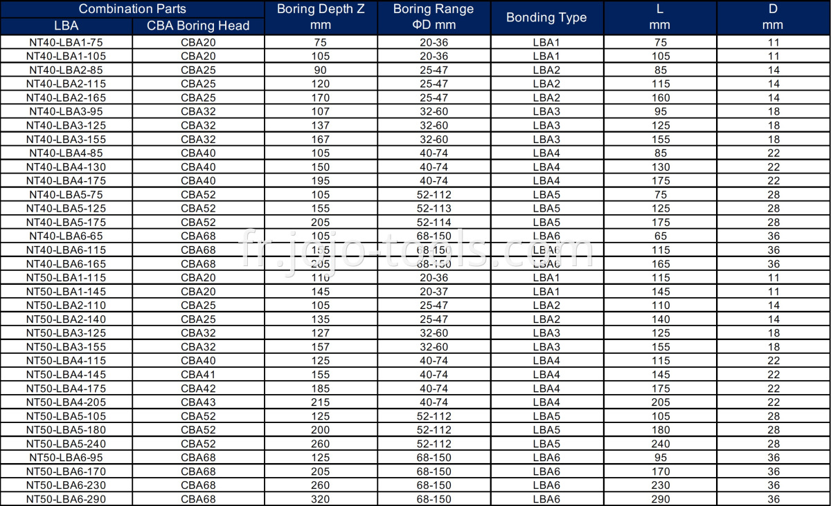 NT LBA CBA Table-1